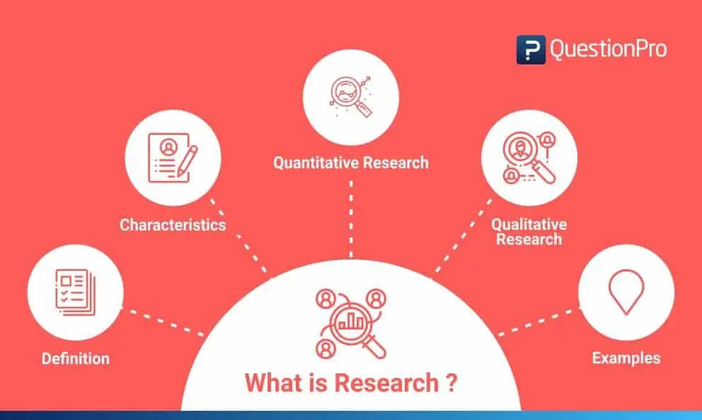 How we define research?