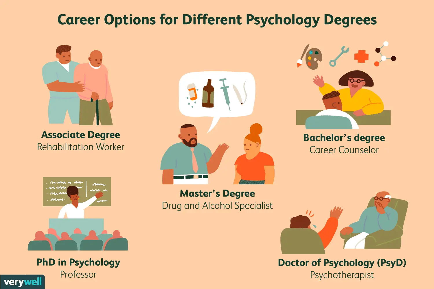 phd psychologist jobs