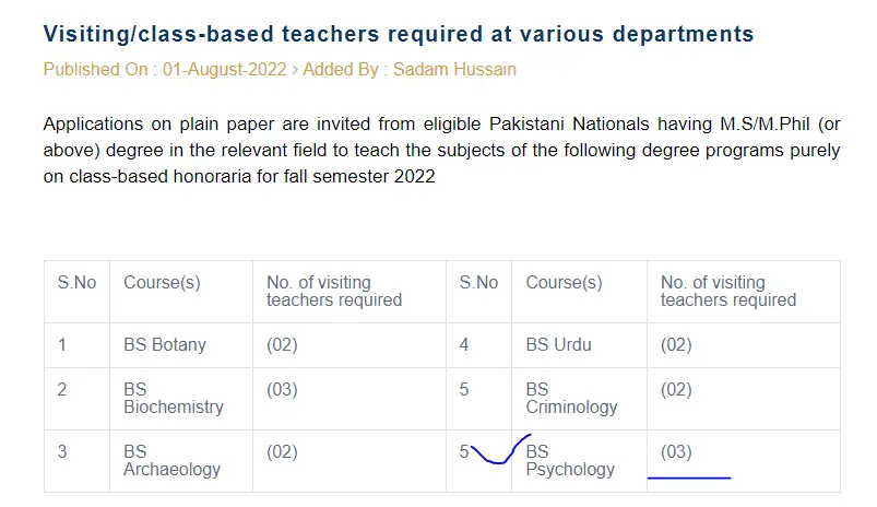 Faculty Jobs in University of Malakand August 2022