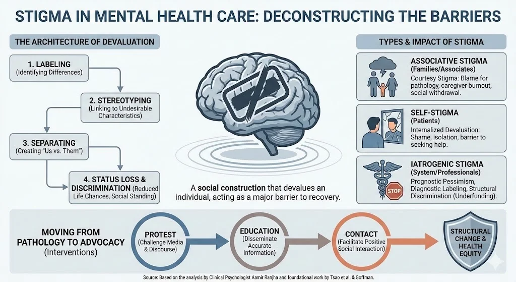 Stigma in Mental Health